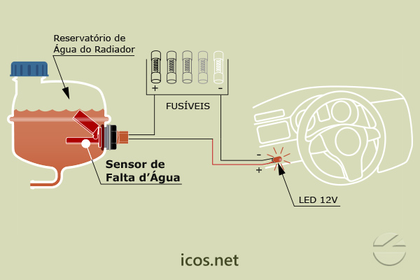 Sensor de Nível Eicos LF122E-40 - Gire o Sensor para Funcionamento NA ou NF
