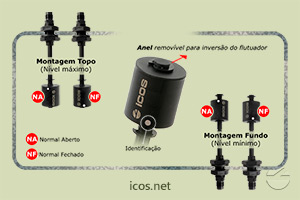 Sensor de Nível Icos LD361-M12 - Gire o Sensor para Funcionamento NA ou NF