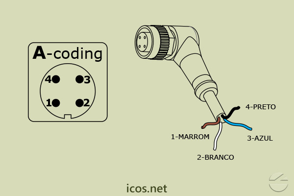 "A-Coding" do Conector M12 4 vias 90° fêmea c/ cabo 2m em PUR