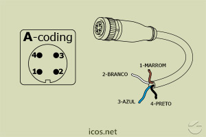 "A-Coding" do Conector M12 4 vias reto fêmea c/ cabo 2m em PUR