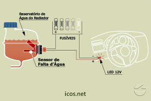 Sensor de Nível Icos LF122E-40 - Gire o Sensor para Funcionamento NA ou NF
