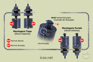 Sensor de Nível Icos LC26M-40 - Gire o Flutuador para Funcionamento NA ou NF