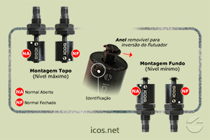 Sensor de Nível Icos LC36-M12 - Gire o Sensor para Funcionamento NA ou NF