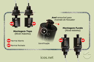 Sensor de Nível Icos LC36M-40 - Gire o Flutuador para Funcionamento NA ou NF