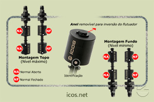 Sensor de Nível Icos LD362-M12 - Gire o Sensor para Funcionamento NA ou NF