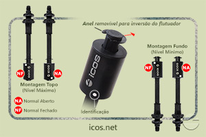 Sensor de Nível Icos LE151-M12 - Gire o Sensor para Funcionamento NA ou NF