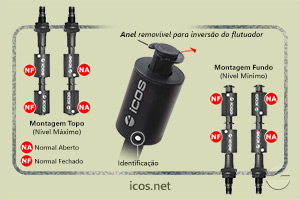 Sensor de Nível Icos LE152-1-M12 - Gire o Sensor para Funcionamento NA ou NF