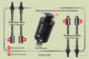 Sensor de Nível Icos LE201-M12 - Gire o Sensor para Funcionamento NA ou NF