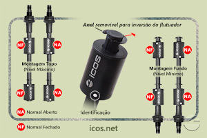 Sensor de Nível Icos LE202-1-M12 - Gire o Sensor para Funcionamento NA ou NF