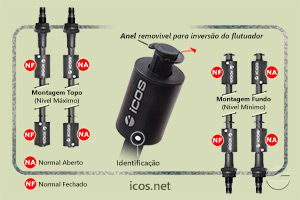 Sensor de Nível Icos LE352-1-M12 - Gire o Sensor para Funcionamento NA ou NF