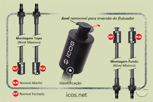 Sensor de Nível Icos LE401-M12 - Gire o Sensor para Funcionamento NA ou NF